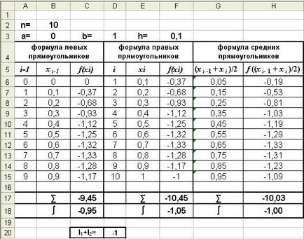 Метод прямокутників - студопедія