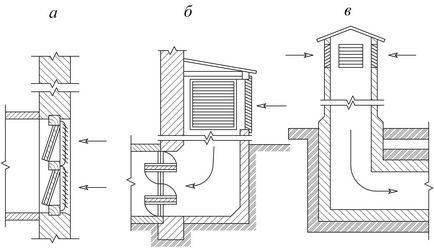 Механічна система вентиляції як вона працює і де її можна встановити