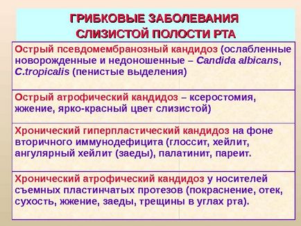 Microbiologie, Virologie și Imunologie a Boli Orale Odesa