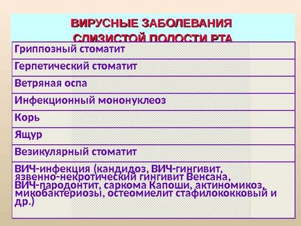 Мікробіологія, вірусологія та імунологія захворювань порожнини рота одеський