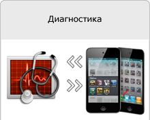 На ipod не працює екран (дисплей айпод touch 5, 4, nano 7 (7g), 6, classic)