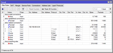 Налаштування firewall mikrotik