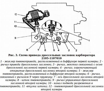 Carburator de reglare VAZ 2105, mașină de frezat