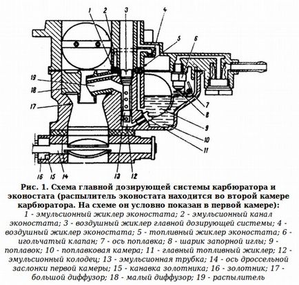 Carburator de reglare VAZ 2105, mașină de frezat