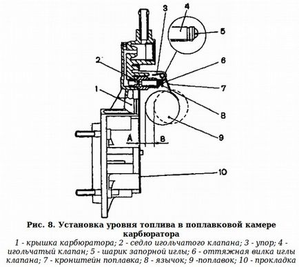 Carburator de reglare VAZ 2105, mașină de frezat