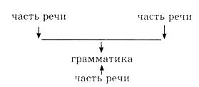 Nu puteți să refuzați călătoria de verb pe harta lumii