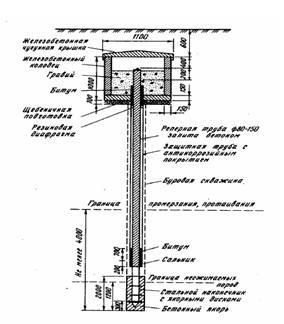 Нівелірні знаки - студопедія