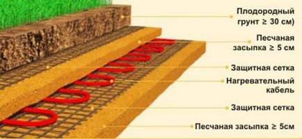 Обігрів теплиці своїми руками способи підігріву грунту і повітря взимку і навесні