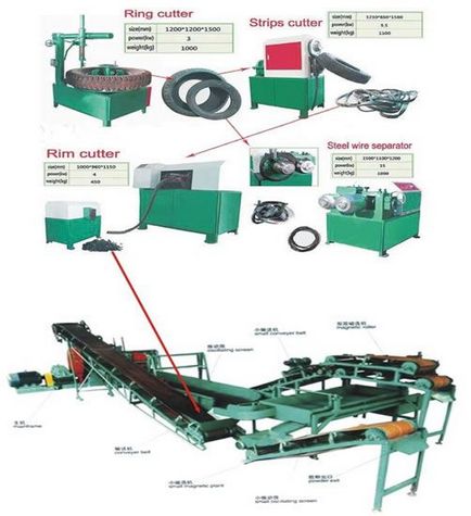 Устаткування для переробки шин в крихту