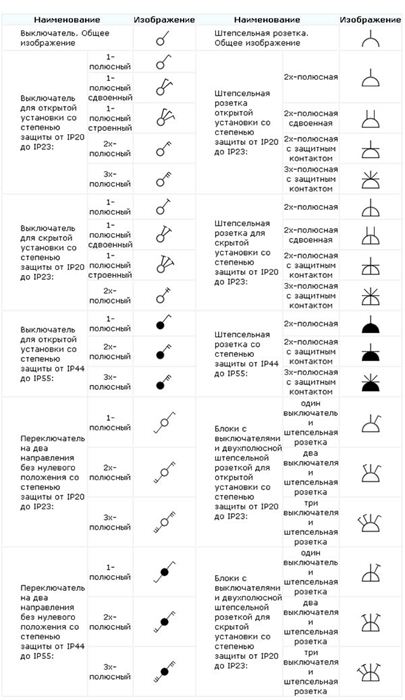 Kijelölése csatlakozók és kapcsolók a műszaki rajzok és ábrák - egy könnyű dolog