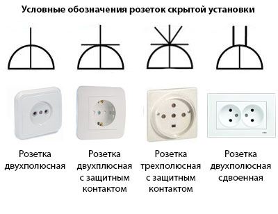 Desemnarea ieșirilor și comutatoarelor pe desene și scheme de construcție este o sarcină ușoară