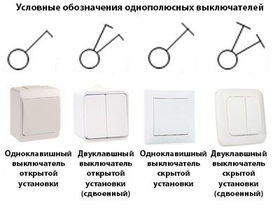 Позначення розеток і вимикачів на будівельних кресленнях і схемах - легка справа