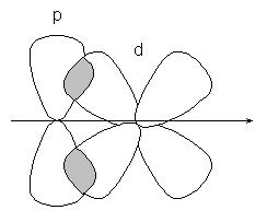 Chimie generală