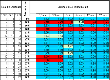 Огляд блоку живлення fsp 300-60gnf