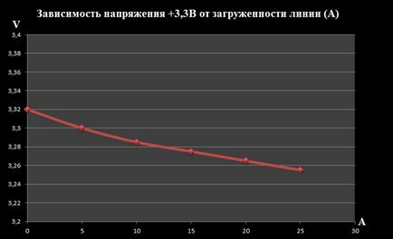 Огляд і тест блоку живлення thermaltake tp-1200m toughpower 1200w - огляди - все про hardware і