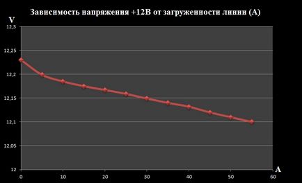 Prezentare generală și testarea sursei de alimentare termică tp-1200m toughpower 1200w - recenzii - totul despre hardware și