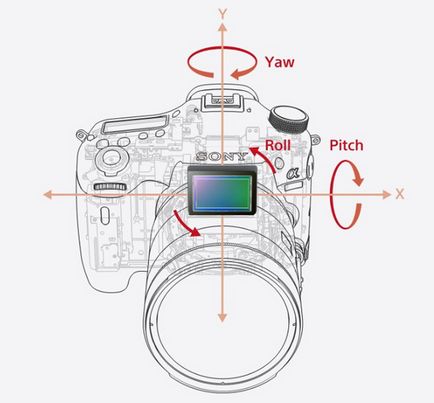 Felülvizsgálata és SLR fényképezőgép teszt sony A99 ii