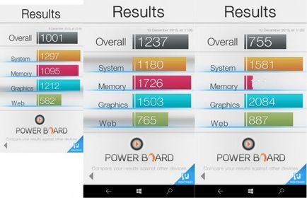 Revizuirea microsoft lumia 950 xl când vindofonul poate surprinde - știri