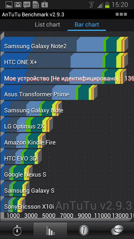 Examinați nota 2 n7100 a galaxiei Samsung cu video și fotografii, specificații tehnice și parametri