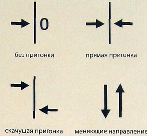 Обклеювання стін шпалерами, будівельні і ремонтні роботи