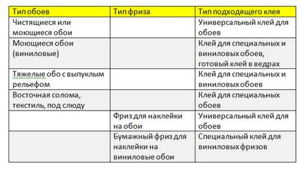 Lipirea zidurilor cu hârtie de perete, lucrări de construcție și reparații