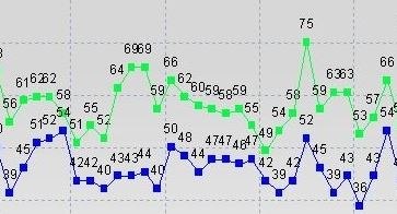 Orthotest, VO2max lab - 2. rész