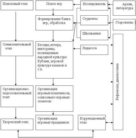 Caracteristicile părții comunicative a comunicării - psihologiei