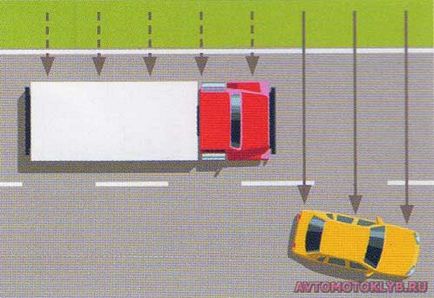 Особливості водіння автомобіля в погану погоду