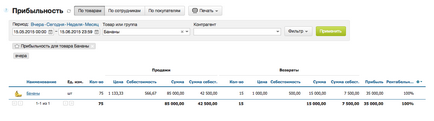 Звіт прибутковість - служба підтримки моегосклада