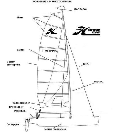 Catamaranii de navigație, stai