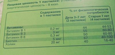 Передозування - вітамішкамі симптоми, перша допомога