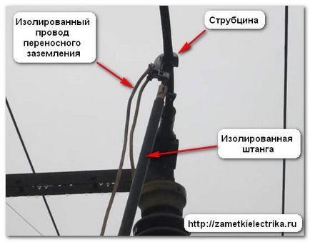 Переносне заземлення, замітки електрика