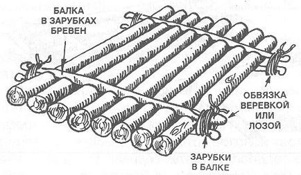 Переправи - виживання в дикій природі і екстремальних ситуаціях