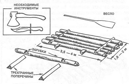 Переправи - виживання в дикій природі і екстремальних ситуаціях