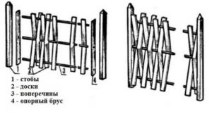 Wicker tipuri de garduri de garduri din scânduri, crengi, crengi de salcie și căpșuni