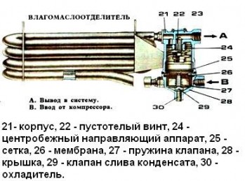 Пневматичний привід камаз