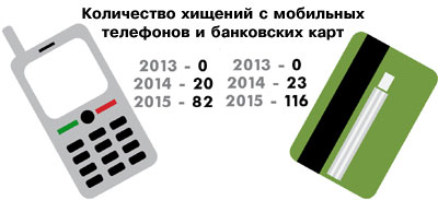 Чому кримінал піднімає голову