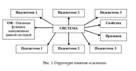 Підходи до діагностики і розвитку системного мислення школярів