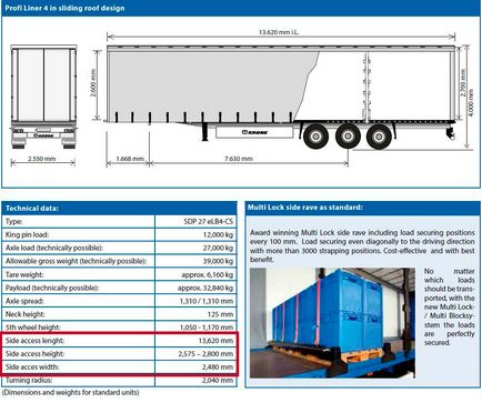 Informatii utile marimea camionului de 20 tone (coperta), marfa internationala - cz - Paviol