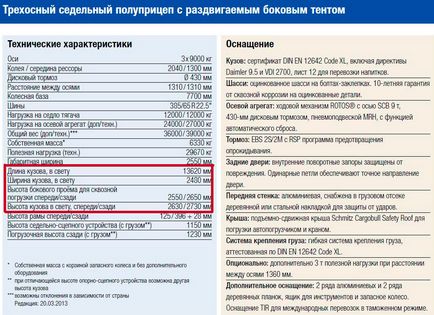 Корисна інформація розміри фури 20-тонника (тент), міжнародні вантажоперевезення - пп - павіол