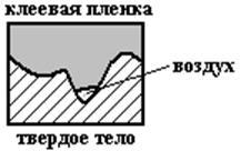 Obținerea conexiunilor all-in-one prin lipire