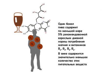 Користь пива і його шкоду для організму чоловіки