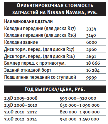 Nissan Navara is használni hosszú ideig, de tudnunk kell, hogy néhány, a finomságok