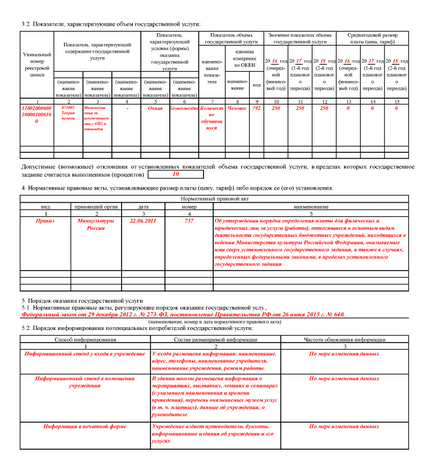 Ordinea de formare a sarcinii de stat (municipale)