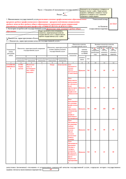 Ordinea de formare a sarcinii de stat (municipale)