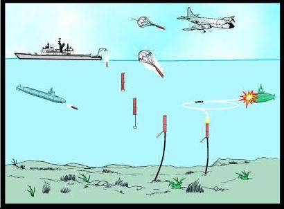 Ultimele nave anti-mine ale zonei maritime a Uniunii Sovietice - revizuire militară