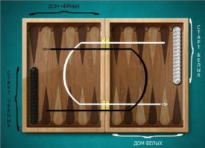 A játék szabályai backgammon (backgammon) A játék szabályai a backgammon
