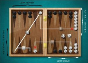 A játék szabályai backgammon (backgammon) A játék szabályai a backgammon