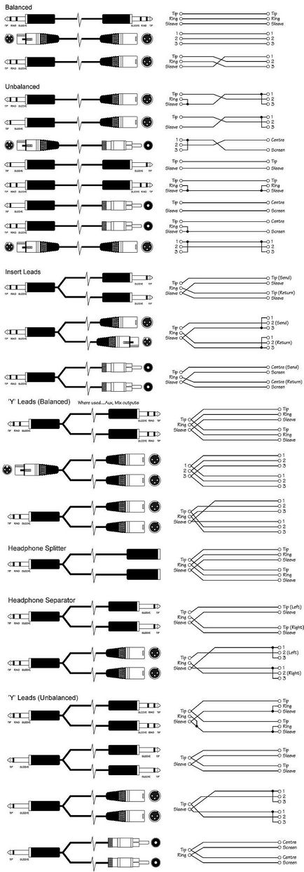 Правильна комутація та розпаювання кабелів професійного звукового обладнання