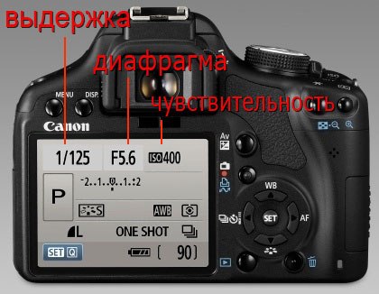 Правильна настройка фотокамери - фотокто